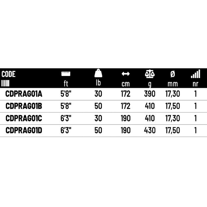 Colmic Canna Traina PRO LIGHT ACID GAME