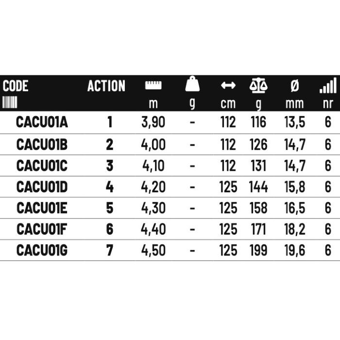 Colmic Canna Trota Lago CUSTOM TROUT