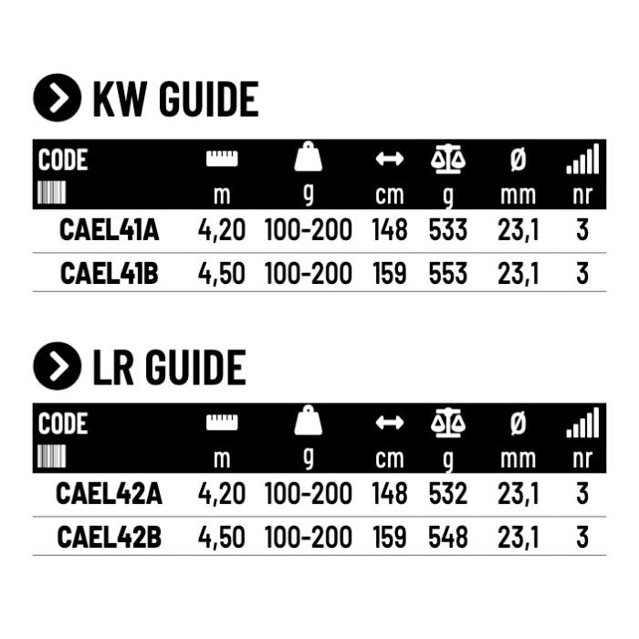 Colmic Canna Surf Casting ELECTRA 5