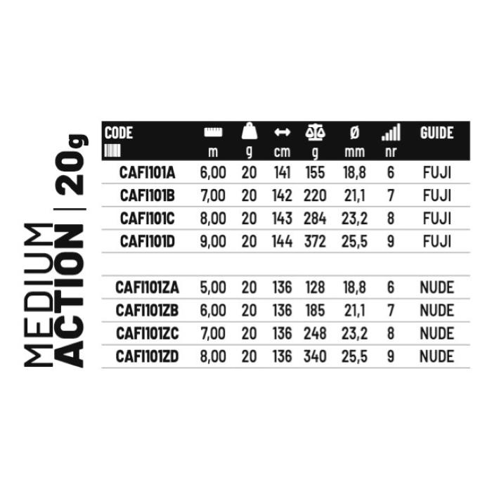 Colmic Canna Bolognese FIUME WR T-8000