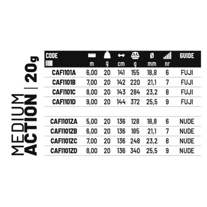 Colmic Canna Bolognese FIUME WR T-6000