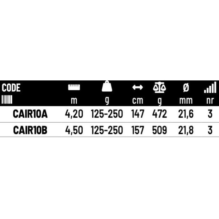 Colmic Canna Surf Casting IRIDATA