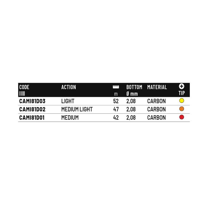 Colmic Canne Feeder 3 sezioni MIRAGE S31