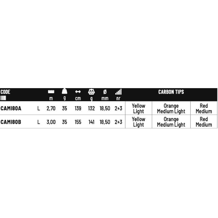 Colmic Canne Feeder 3 sezioni MIRAGE S31