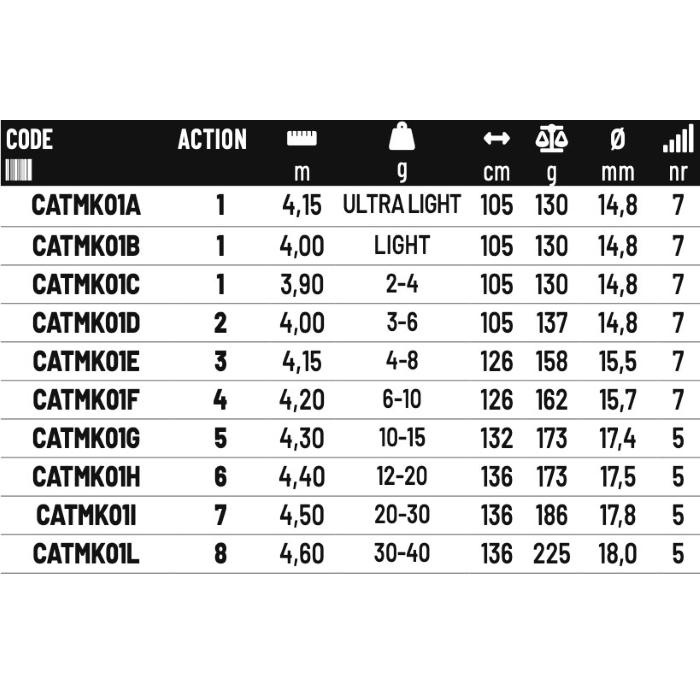 Colmic Canna Trota Lago TM-K