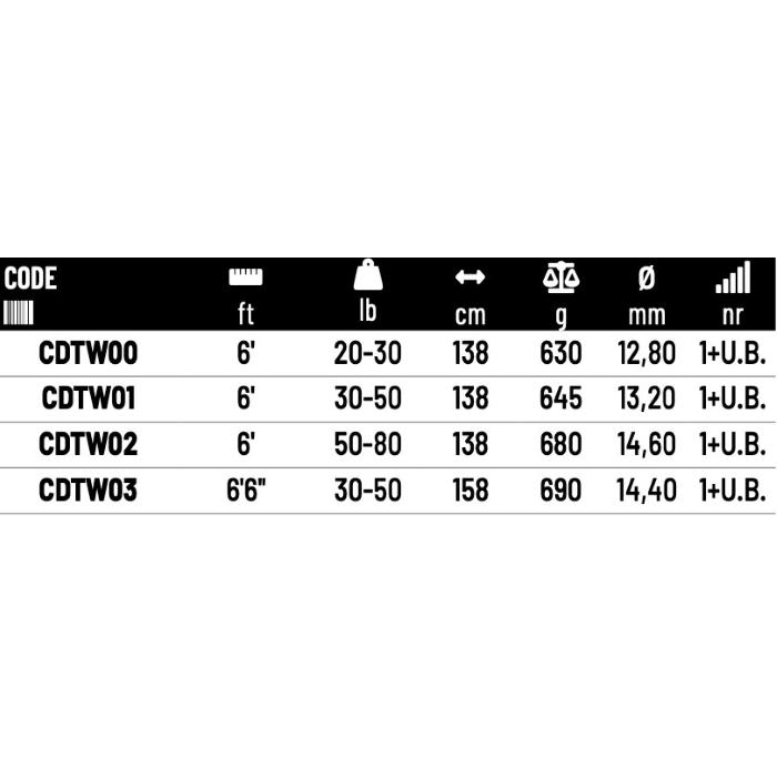 Colmic Canna Traina TWIST