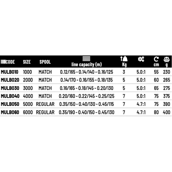 Colmic Mulinello BOOSTER